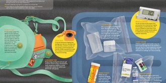 Diabetes And Travelling Diabetes And Travelling